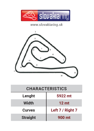 slovakiaring